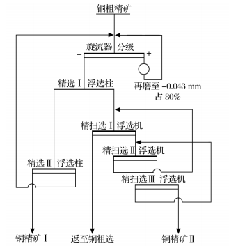 改造后工艺流程 改造后工艺流程